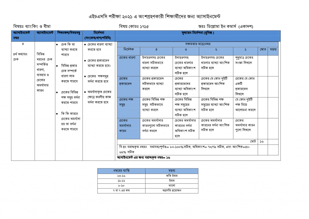 1715 Banking Ins Assignment 4 1