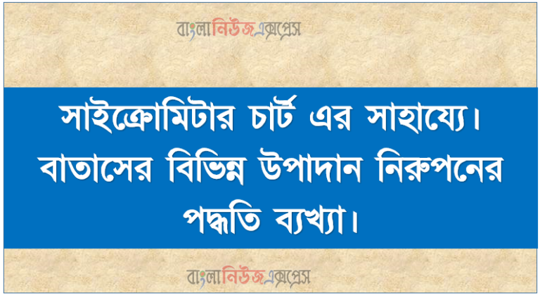 সাইক্রোমিটার চার্ট এর সাহায্যে। বাতাসের বিভিন্ন উপাদান নিরুপনের পদ্ধতি ব্যখ্যা