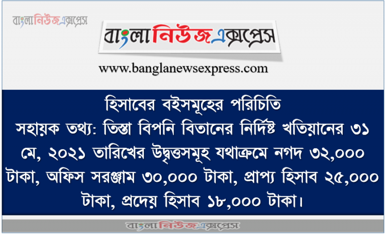 হিসাবের বইসমূহের পরিচিতি, তিস্তা বিপনি বিতানের নির্দিষ্ট খতিয়ানের ৩১ মে, ২০২১ তারিখের উদ্বৃত্তসমূহ যথাক্রমে নগদ ৩২,০০০ টাকা, অফিস সরঞ্জাম ৩০,০০০ টাকা, প্রাপ্য হিসাব ২৫,০০০ টাকা, প্রদেয় হিসাব ১৮,০০০ টাকা।