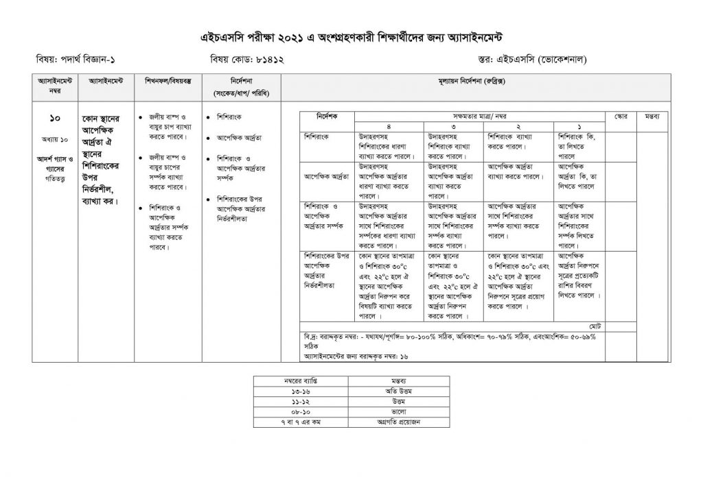 81412 Physics 1 Assig 10 1