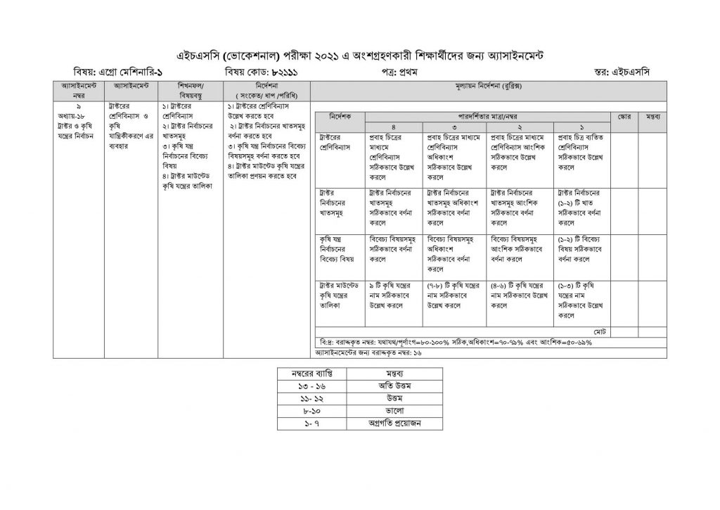 82111 Agro Machinery 1 Assign 7 10 1 1