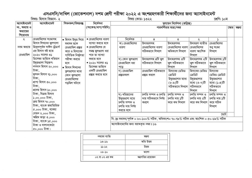 Accounting 2 1