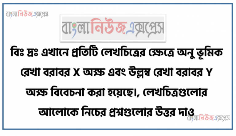 বিঃ দ্রঃ এখানে প্রতিটি লেখচিত্রের ক্ষেত্রে অনু ভূমিক রেখা বরাবর X অক্ষ এবং উল্লম্ব রেখা বরাবর Y অক্ষ বিবেচনা করা হয়েছে।, লেখচিত্রগুলোর আলোকে নিচের প্রশ্নগুলোর উত্তর দাও