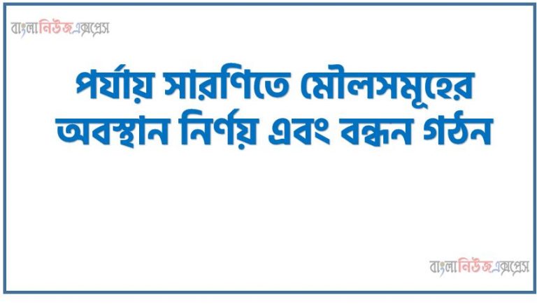 পর্যায় সারণিতে মৌলসমূহের অবস্থান নির্ণয় এবং বন্ধন গঠন,মৌলের সর্ববহিঃস্থ শক্তিস্তরের ইলেকট্রন বিন্যাসের সাথে পর্যায় সারণির প্রধান গ্রুপগুলাের সম্পর্ক নির্ণয় করতে পারব (প্রথম ৩০ টি মৌল)