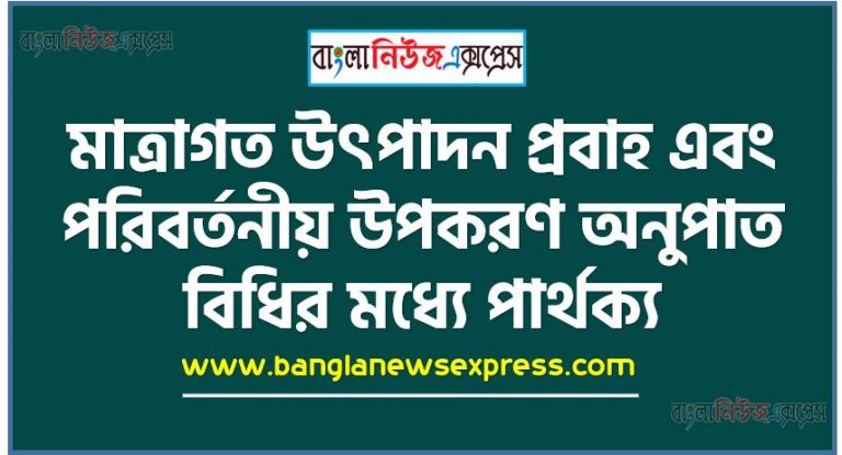 মাত্রাগত উৎপাদন প্রবাহ (Returns to scale): আমরা পরিবর্তনীয় অনুপাত বিধিতে দেখেছি, কোন একটি উপকরণ স্থির রেখে অন্যান্য উপাদান পরিবর্তন করলে উৎপাদনের ক্ষেত্রে পরিবর্তন দেখা যায়। স্বল্প মেয়াদের ক্ষেত্রেই এ ধরণের উপকরণ- উৎপাদন সম্পর্ক দেখানো হয়। কারণ স্বল্প মেয়াদে সব গুলো উপকরণের পরিবর্তন সম্ভব নয়। কিন্তু দীর্ঘমেয়াদে সকল উপাদান একই সংগে পরিবর্তন করা যায়। উৎপাদনের সকল উপাদান একটি নিদিষ্ট অনুপাতে পরিবর্তন করলে মোট উৎপাদনের পরিমানে যে পরিবর্তন দেখা দেয় তাকে মাত্রাগত উৎপাদন প্রবাহ বলে। এর মাধ্যমে উৎপাদনের সকল উপাদান একই সংগে এবং একই অনুপাতে বৃদ্ধি করে বা হ্রাস করে উপাদান -উৎপাদন সম্পর্ক পরীক্ষা করা হয়। পরিবর্তনশীল উপাদান অনুপাত বিধি (The law of Variable Proportions): পরিবর্তনশীল উপাদান অনুপাত বিধিটি ক্রমহাসমান প্রান্তিক উৎপাদন বিধিরই আধুনিক সংস্করন। এ বিধিতে উৎপাদনের অন্যান্য উপকরন স্থির রেখে একটি মাত্র উপকরণের পরিবর্তন সাপেক্ষে উপকরণ অনুপাতের ভিন্নতার ভিত্তিতে উৎপাদনের পরিবর্তন পর্যালোচনা করা হয়েছে। মনে করি, K°(ভূমি) স্থির উপাদান এবং L (শ্রম) হল পরিবর্তনশীল উপাদান। প্রাথমিক অনুপাত = থেকে 2L 3L 4L 5L= তে অনুপাত পরিবর্তন হতে থাকে। পরিবর্তনশীল উপাদান বাড়াতে থাকলে মোট Ke’ Ke’ Ke Ke উৎপাদন (TP) ,গড় উৎপাদন (AP) এবং প্রান্তিক উৎপাদনের (MP) মধ্যে পরিবর্তন লক্ষ করা যায়। তাই স্থির ও পরিবর্তনশীল উপাদনের অনুপাতের পরিবর্তনের সাথে মোট উৎপাদন (TP),গড় উৎপাদন (AP) এবং প্রান্তিক উৎপাদন (MP) কি হারে পরিবর্তন হয় তা পরিবর্তনশীল উপাদান অনুপাত বিধির মাধ্যমে ব্যাখ্যা করা যায়। উৎপাদনের পরিবর্তনীয় উপকরণ অনুপাত বিধির সাথে মােট, গড় ও প্রান্তিক ব্যয়ের সম্পর্ক বিশ্লেষণ অন্যান্য অবস্থা অপরিবর্তিত থাকলে যদি উৎপাদনের অন্যান্য উপাদানকে স্থির রেখে একটি উপকরণকে ক্রমাগত বৃদ্ধি করা যায় তাহলে প্রথম দিকে প্রান্তিক উৎপাদন (MP), গড় উৎপাদন (AP) ও মোট উৎপাদন (TP) বৃদ্ধি পায়। কিন্তু এক পর্যায়ে প্রান্তিক উৎপাদন (MP) শুন্যে পৌঁছে এবং মোট উৎপাদন সর্বোচ্চ হয়। এরপরও যদি পরিবর্তনশীল উপাদানটির অতিরিক্ত একক উৎপাদনে নিয়োগ করা হয় তাহলে গড় উৎপাদন (AP) ধনাত্মক থাকলেও প্রান্তিক উৎপাদন (MP) ঋনাত্মক হবে। ফলে মোট উৎপাদন (TP) হ্রাস পাবে। এটাকেই পরিবর্তনশীল উপাদান অনুপাত বিধি বলে। মাত্রাগত উৎপাদন প্রবাহ এবং পরিবর্তনীয় উপকরণ অনুপাত বিধির মধ্যে পার্থক্যঃ মনে করি, K°(ভূমি) স্থির উপাদান এবং L (শ্রম) হল পরিবর্তনশীল উপাদান। মাত্রাগত উৎপাদন প্রবাহ এবং পরিবর্তনীয় উপকরণ অনুপাত বিধির মধ্যে পার্থক্য নিম্নরূপ- ১। উৎপাদনের অন্যান্য উপাদান স্থির রেখে শুধু একটি উপাদানকে পরিবর্তন করার ফলে উৎপাদনের উপর যে প্রভাব পড়ে অথবা উৎপাদন যেভাবে পরিবর্তিত হয় তাকে পরিবর্তনীয় উপকরণ অনুপাত বিধি বলে। অন্যদিকে, উৎপাদনে ব্যবহৃত উপাদানসমূহের ব্যবহারের অনুপাত স্থির রেখে উপকরণসমূহ পরিবর্তন করা হলে উৎপাদনের যে পরিবর্তন হয়, তাকে বলা হয় মাত্রাগত উৎপাদন প্রবাহ। ২। পরিবর্তনীয় উপকরণ অনুপাতবিধি স্বল্পকালীন উৎপাদন অপেক্ষকের সাথে সম্পৃক্ত। অন্যদিকে, মাত্রাগত উৎপাদন প্রবাহ দীর্ঘকালীন উৎপাদন অপেক্ষকের সাথে সম্পর্কযুক্ত। ৩। পরিবর্তনীয় উপকরণ অনুপাতবিধির ক্ষেত্রে উপাদানসমূহের ব্যবহারের অনুপাত পরিবর্তিত হয়। অন্যদিকে, মাত্রাগত উৎপাদন প্রবাহে উপকরণসমূহের ব্যবহারের অনুপাত স্থির থাকে । ৪। পরিবর্তনীয় উপকরণ অনুপাত বিধি অসমজাতীয় উৎপাদন অপেক্ষককে অনুসরন করে। অন্যদিকে, মাত্রাগত উৎপাদন প্রবাহের সাথে জড়িত উৎপাদন অপেক্ষক সমজাতীয়। ৫। পরিবর্তনীয় উপকরণ অনুপাত বিধিতে স্থির উপাদান এবং পরিবর্তনীয় উপাদান উভয়ই বিবেচ্য। অন্যদিকে, মাত্রাগত উৎপাদন প্রবাহে সকল উপাদান পরিবর্তনশীল, কোন উপাদান স্থির থাকেনা । ৬। পরিবর্তনীয় উপকরণ অনুপাতবিধি ব্যাখ্যা করা হয় TP, AP এবং MP রেখা দ্বারা। অন্যদিকে, মাত্রাগত উৎপাদন প্রবাহ ব্যাখ্যা করা হয় সমউৎপাদন রেখা (TQ) দ্বারা ।