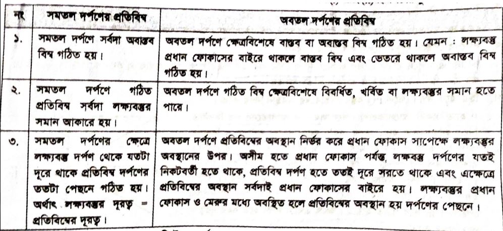 Bangla News Express 223