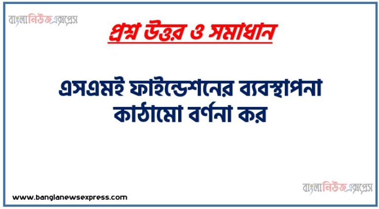 এসএমই ফাইন্ডেশনের ব্যবস্থাপনা কাঠামো বর্ণনা কর,ক্ষুদ্র ঋণ পরিচালনা পর্ষদের কাঠামো দেখাও, SME ফাইন্ডেশনের ব্যবস্থাপনা কাঠামো বর্ণনা কর,